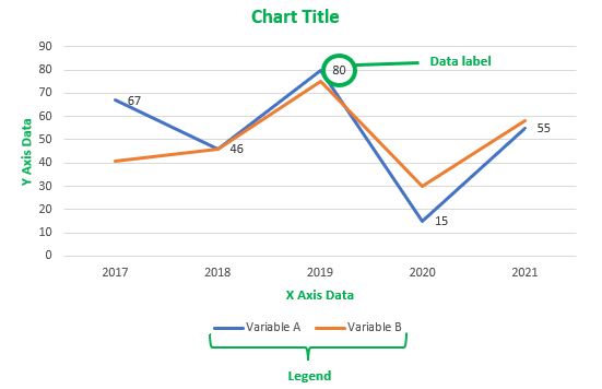 Chart definition