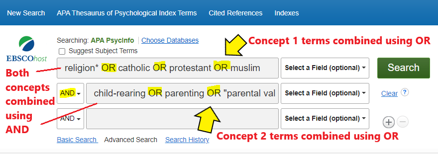 Screenshot of a boolean example search in the PsycINFO database. Concept 1 terms are religion OR catholic OR protestant OR muslim typed into the first search box. Concept 2 terms are typed into the second search box and are child-rearing OR parenting OR parental values. Using boolean searching, both concepts are combined together using AND which is the default to combine the search boxes together