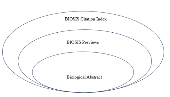 BIOSIS family databases