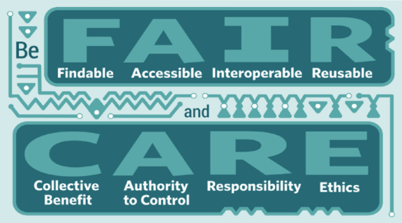 FAIR-CARE guiding principles for scientific data management