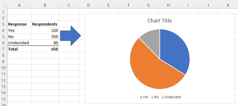 Data to create pie chart